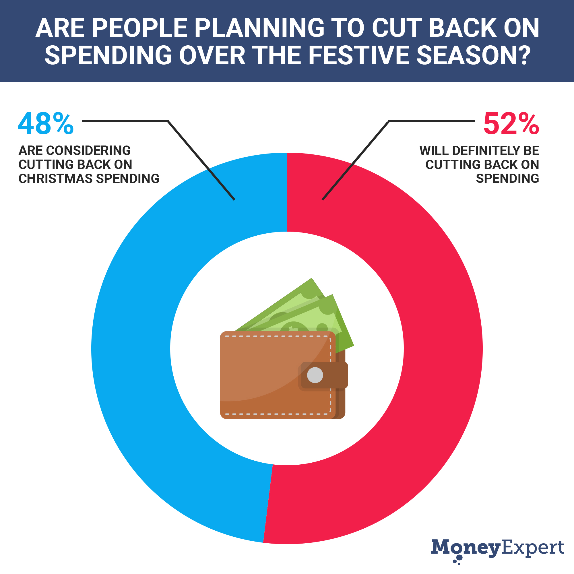 Spending cut backs for Christmas